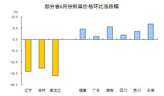 6月经济数据解读:PPI同比降幅连续三个月收窄(图2) 6月经济数据解读:PPI同比降幅连续三个月收窄(图2)
